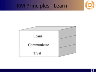 KM Principles - Learn Trust Communicate Learn 