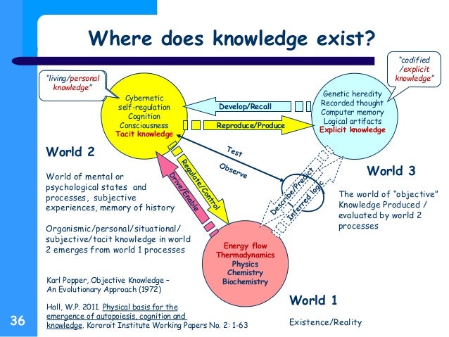 knowledge generation Full-text (pdf) | this paper suggests that the purpose (goal) and manner (method) of knowledge application and generation usefully distinguishes engineering and. knowledge generation Full-text (pdf) | this paper suggests that the purpose (goal) and manner (method) of knowledge application and generation usefully distinguishes engineering and.