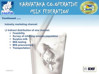 5/28/20135/28/2013
Continued …..
Industry marketing channel:
 Indirect distribution of one channel.
 Feasibility
 Survey of milching animals population
 Surplus milk
 Milk testing
 Milk procurement
 Transportation
 