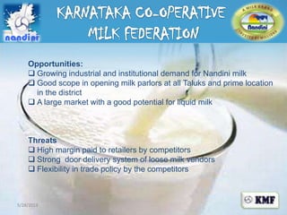 5/28/20135/28/20135/28/2013
Opportunities:
 Growing industrial and institutional demand for Nandini milk
 Good scope in opening milk parlors at all Taluks and prime location
in the district
 A large market with a good potential for liquid milk
Threats
 High margin paid to retailers by competitors
 Strong door delivery system of loose milk vendors
 Flexibility in trade policy by the competitors
 