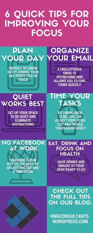 6 QUICK TIPS FOR
IMPROVING YOUR
FOCUS
3 PEOPLE
IN AN HOUR
4 PEOPLE
IN AN HOUR
5 PEOPLE
IN AN HOUR
6 PEOPLE
IN AN HOUR
EAT, DRINK AND
FOCUS ON
HEALTH
HAVE DRINKS AND
SNACKS AT YOUR
DESK READY TO GO
NO FACEBOOK
AT WORK
FACEBOOK IS FUN
BUT ITS TOO EASY TO
GET DISTRACTED AND
A TIME EATER
PLAN
YOUR DAY
OBVIOUS WE KNOW
BUT PLANNING YOUR
DAY KEEPS YOU ON
TRACK
ORGANIZE
YOUR EMAIL
A UNCLUTTERED
EMAIL IS
REFRESHING AND
ALLOWS YOU TO FIND
ITEMS QUICKLY
QUIET
WORKS BEST
SET UP YOUR SPACE
TO BE QUIET AND
ELIMINATE
DISTRACTIONS
TIME YOUR
TASKS
BY TIMING EACH
TASK, YOU CAN
ADJUST YOUR TO DO
LIST AND TACKLE
TASKS MORE EASILY
CHECK OUT
THE FULL TIPS
ON OUR BLOG:
KMGCONSULTANTS.
WORDPRESS.COM
 