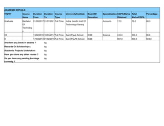 ACADEMIC DETAILS:
Degree Course
Name
Duration
From
Duration
To
Course
Type
University/Institute Board Of
Education
Specialization CGPA/Marks
Obtained
Total
Marks/CGPA
Percentage
Graduate Bachelor
Of
Technolog
y
01/09/2017 31/07/2021 Full Time Indira Gandhi Instt Of
Technology-Sarang
Accounts 7.13 10.0 66.3
XII 13/02/2016 16/03/2017 Full Time Saint Pauls School ICSE Science 434.0 500.0 86.8
X 17/03/2014 01/02/2015 Full Time Saint Paul"S School ICSE 557.0 600.0 92.83
Are there any break in studies ? No
Rewards Or Scholarships : No
Academic Projects Undertaken: No
Have you done any other course ? No
Do you have any pending backlogs
currently ?
No
 