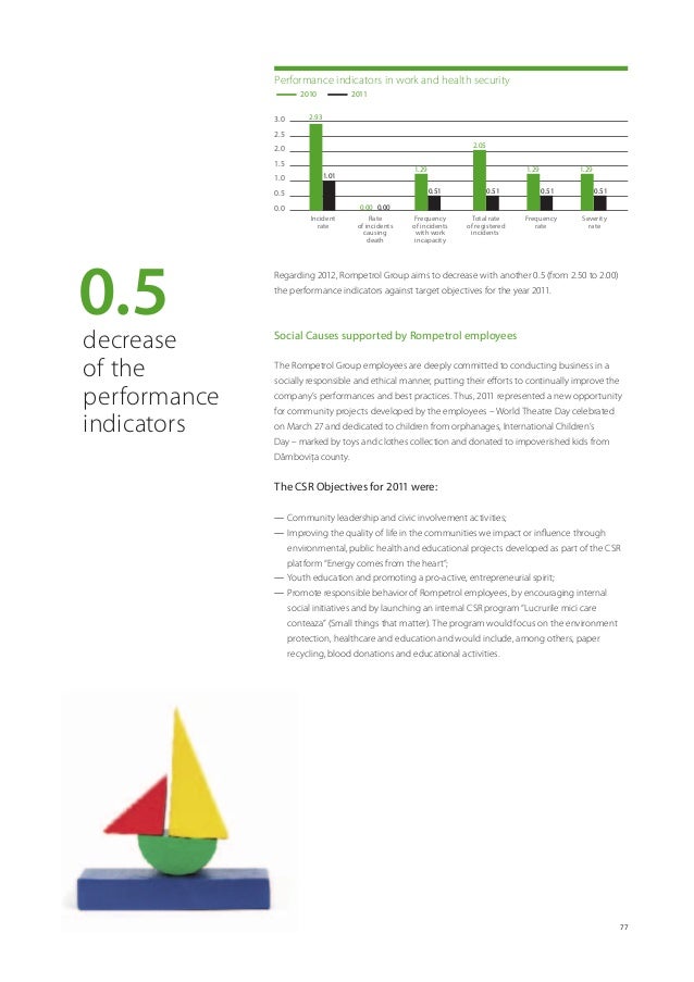Raport Integrat Inclusiv Csr Al Kmg International Fostul Grup Romp