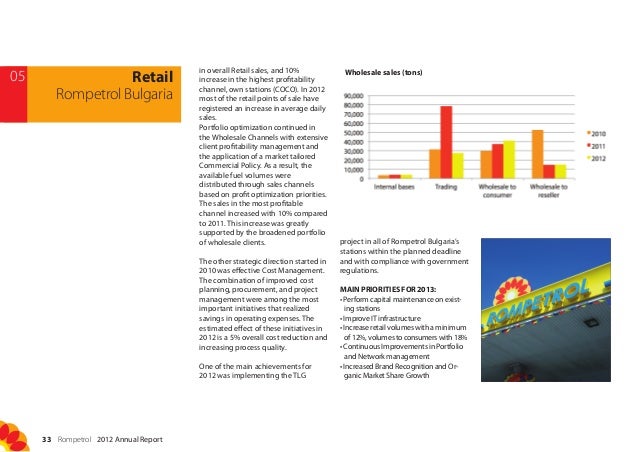Raport integrat (inclusiv CSR) al KMG International ...