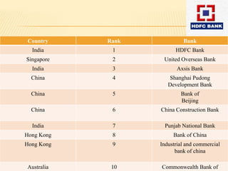 R. N. Malhotra (1985 – 1990)