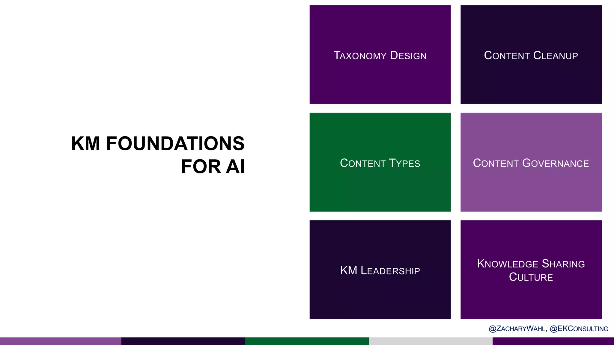 KM FOUNDATIONS
FOR AI
CONTENT CLEANUP
CONTENT GOVERNANCE
TAXONOMY DESIGN
CONTENT TYPES
KNOWLEDGE SHARING
CULTURE
KM LEADERSHIP
@ZACHARYWAHL, @EKCONSULTING
 