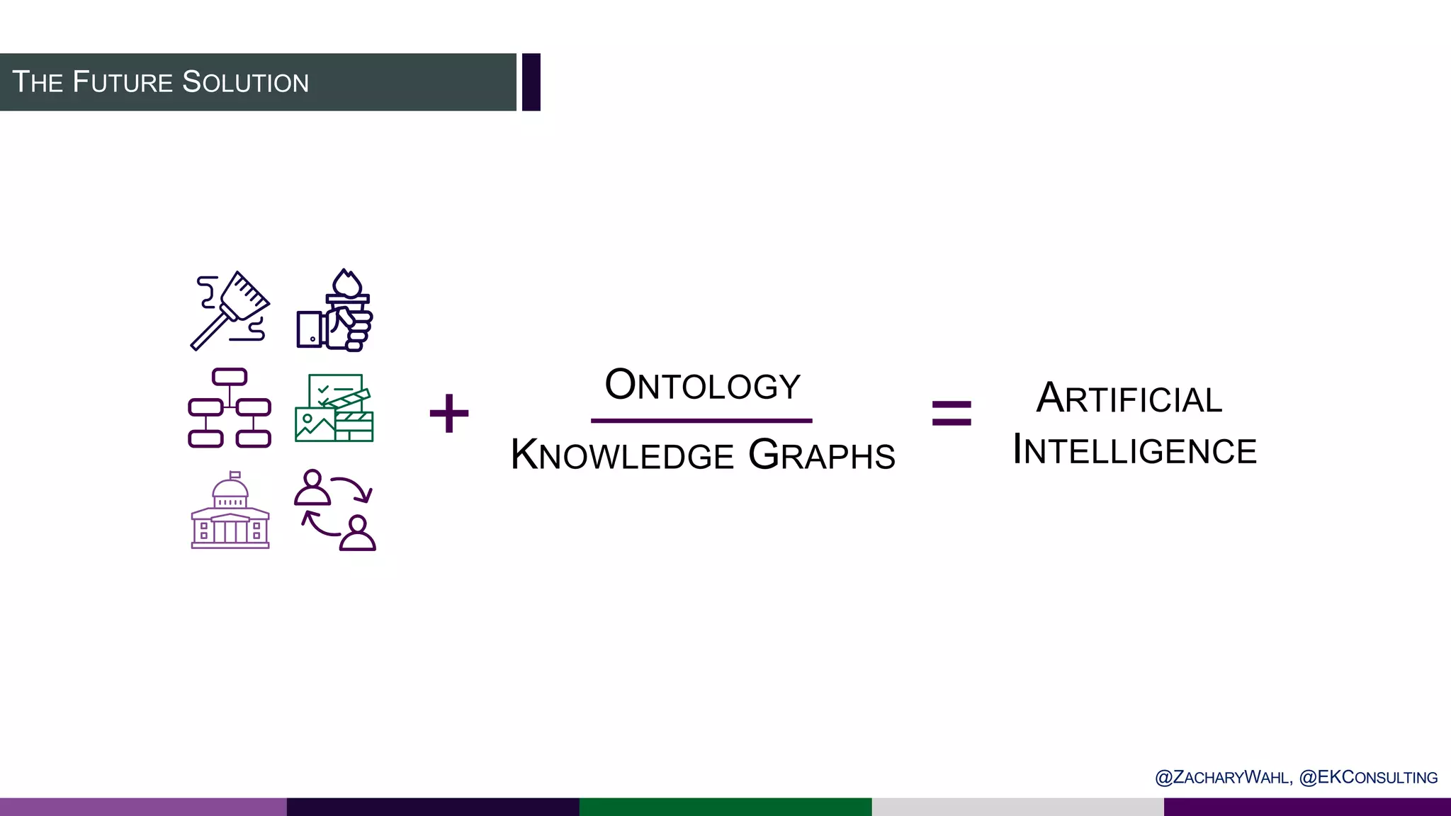 THE FUTURE SOLUTION
+
ONTOLOGY
KNOWLEDGE GRAPHS
= ARTIFICIAL
INTELLIGENCE
@ZACHARYWAHL, @EKCONSULTING
 