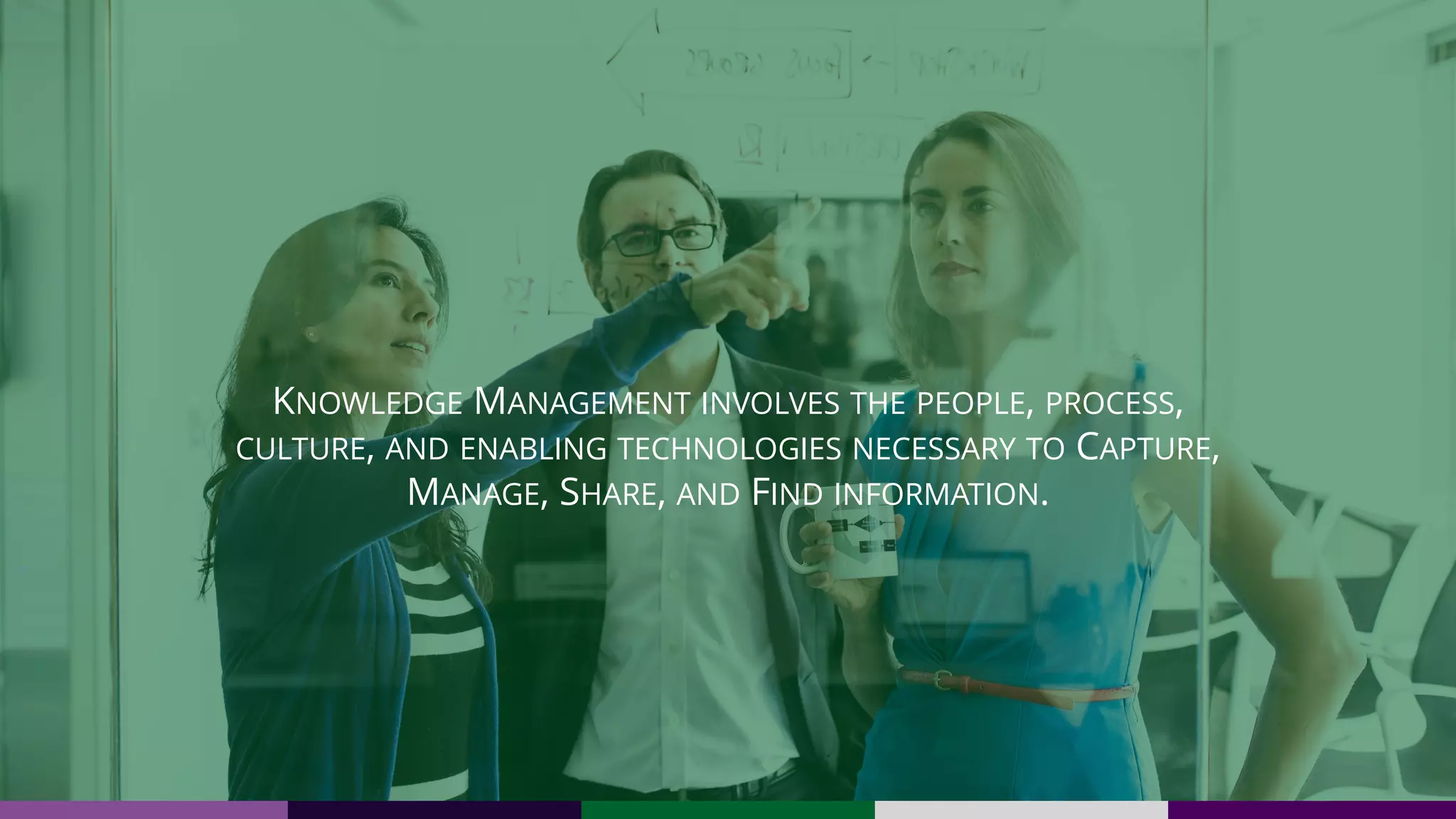 KNOWLEDGE MANAGEMENT INVOLVES THE PEOPLE, PROCESS,
CULTURE, AND ENABLING TECHNOLOGIES NECESSARY TO CAPTURE,
MANAGE, SHARE, AND FIND INFORMATION.
 