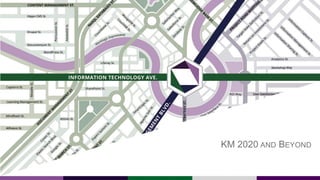 KM 2020 AND BEYOND
 