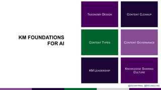KM FOUNDATIONS
FOR AI
CONTENT CLEANUP
CONTENT GOVERNANCE
TAXONOMY DESIGN
CONTENT TYPES
KNOWLEDGE SHARING
CULTURE
KM LEADER...