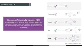 FIVE LEVELS OF KAI
KNOWLEDGE ARTIFICIAL INTELLIGENCE (KAI)
IS THE APPLICATION OF ARTIFICIAL INTELLIGENCE CONCEPTS AND
THEO...