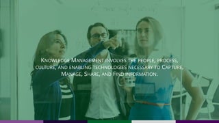 KNOWLEDGE MANAGEMENT INVOLVES THE PEOPLE, PROCESS,
CULTURE, AND ENABLING TECHNOLOGIES NECESSARY TO CAPTURE,
MANAGE, SHARE,...
