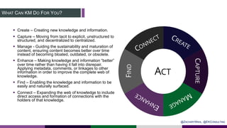 FIND
CAPTURE
CREATE
CONNECT
MANAGEENHANCE
ACT
WHAT CAN KM DO FOR YOU?
§ Create – Creating new knowledge and information.
§...