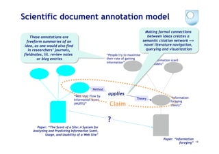 Scientific document annotation model
                                                                                Making formal connections
    These annotations are                                                         between ideas creates a
  freeform summaries of an                                                     semantic citation network —>
idea, as one would also find                                                    novel literature navigation,
   in researchers’ journals,                                                     querying and visualization
fieldnotes, lit. review notes                        “People try to maximise
         or blog entries                             their rate of gaining
                                                                                    “Information scent
                                                     information”                   models”




                                            Method

                                “Web User Flow by
                                                      applies
                                                                         Theory                 “Information
                                Information Scent                                               foraging
                                (WUFIS)”               Claim                                    theory”



                                                     ?
       Paper: “The Scent of a Site: A System for
     Analyzing and Predicting Information Scent,
             Usage, and Usability of a Web Site”
                                                                                           Paper: “Information
                                                                                                     foraging” 14
 