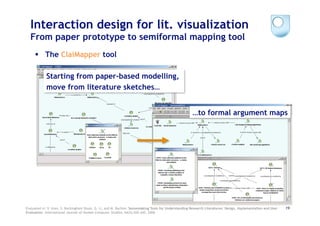 Interaction design for lit. visualization
  From paper prototype to semiformal mapping tool
       The ClaiMapper tool

            Starting from paper-based modelling,
            move from literature sketches…


                                                                                                      …to formal argument maps




Evaluated in: V. Uren, S. Buckingham Shum, G. Li, and M. Bachler. Sensemaking Tools for Understanding Research Literatures: Design, Implementation and User   19
Evaluation. International Journal of Human Computer Studies, 64(5):420–445, 2006
 