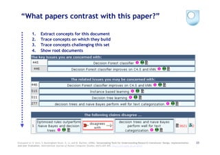 “What papers contrast with this paper?”

            1.      Extract concepts for this document
            2.      Trace concepts on which they build
            3.      Trace concepts challenging this set
            4.      Show root documents




Evaluated in: V. Uren, S. Buckingham Shum, G. Li, and M. Bachler, (2006). Sensemaking Tools for Understanding Research Literatures: Design, Implementation   23
and User Evaluation. International Journal of Human Computer Studies, 64(5):420–445. http://oro.open.ac.uk/2954
 