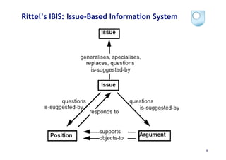 Rittel’s IBIS: Issue-Based Information System




                                                6
 