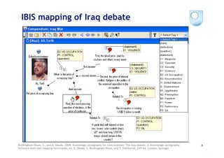 IBIS mapping of Iraq debate




Buckingham Shum, S., and A. Okada. 2008. Knowledge cartography for controversies: The Iraq debate. In Knowledge cartography:   8
Software tools and mapping techniques, ed. A. Okada, S. Buckingham Shum, and T. Sherborne, 249–66. London: Springer.
 