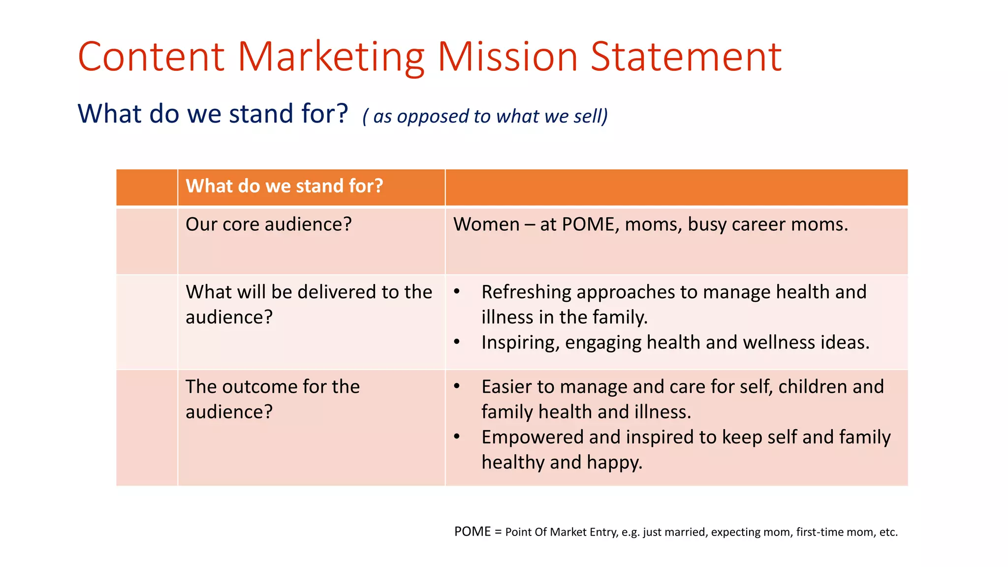 Content Marketing Mission Statement 
What do we stand for? ( as opposed to what we sell) 
What do we stand for? 
Our core audience? Women – at POME, moms, busy career moms. 
What will be delivered to the 
audience? 
• Refreshing approaches to manage health and 
illness in the family. 
• Inspiring, engaging health and wellness ideas. 
The outcome for the 
audience? 
• Easier to manage and care for self, children and 
family health and illness. 
• Empowered and inspired to keep self and family 
healthy and happy. 
POME = Point Of Market Entry, e.g. just married, expecting mom, first-time mom, etc. 
 
