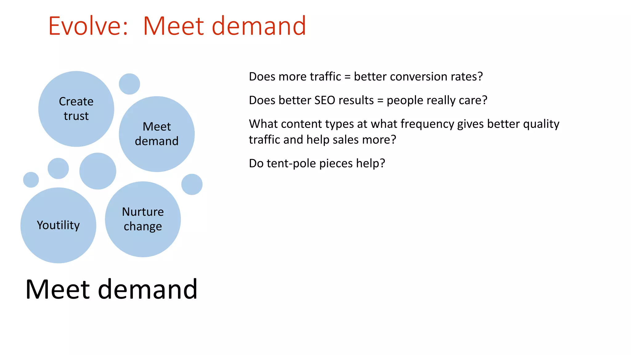 Evolve: Meet demand 
Create 
trust 
Meet 
demand 
Youtility 
Nurture 
change 
Meet demand 
Does more traffic = better conversion rates? 
Does better SEO results = people really care? 
What content types at what frequency gives better quality 
traffic and help sales more? 
Do tent-pole pieces help? 
 