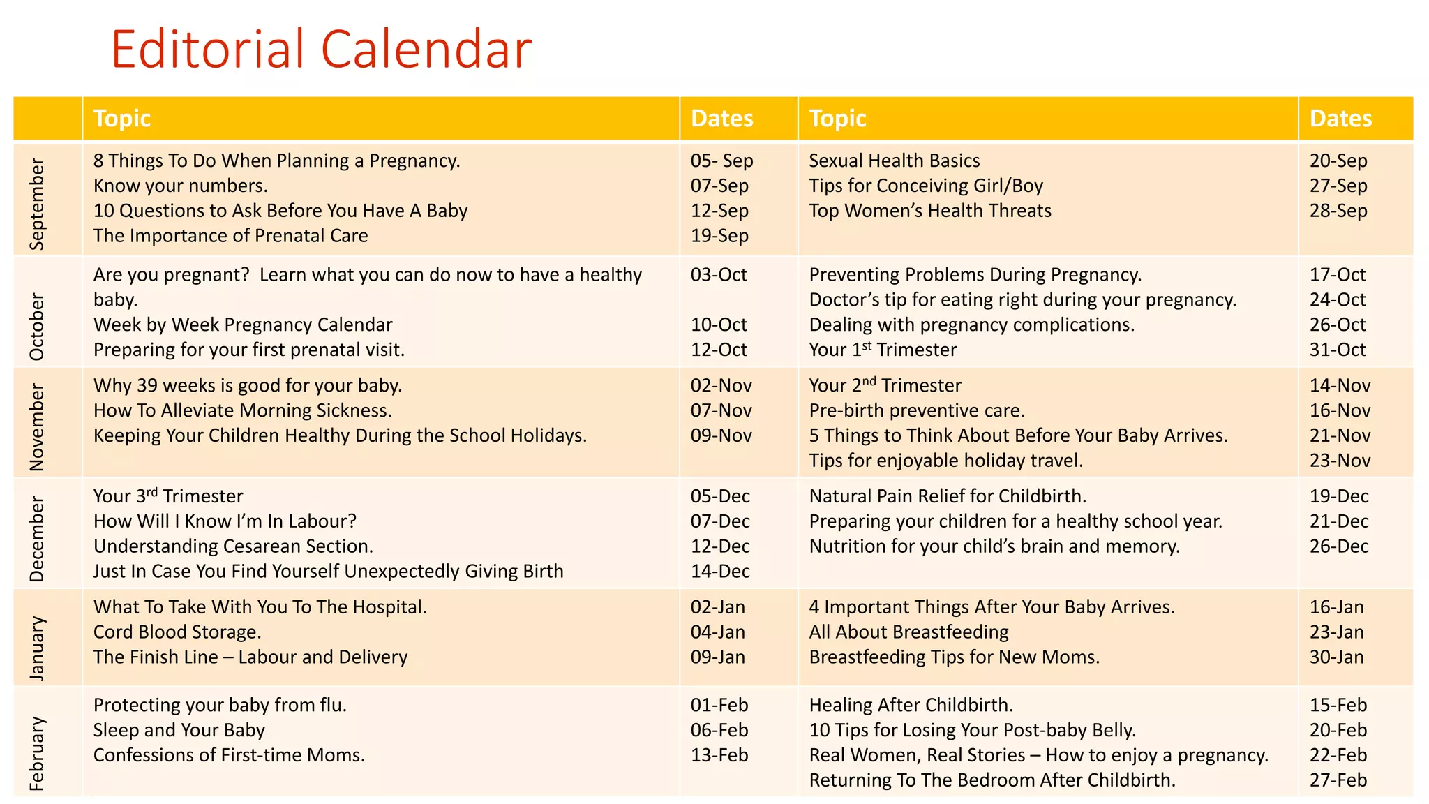 Editorial Calendar 
Topic Dates Topic Dates 
September 
8 Things To Do When Planning a Pregnancy. 
Know your numbers. 
10 Questions to Ask Before You Have A Baby 
The Importance of Prenatal Care 
05- Sep 
07-Sep 
12-Sep 
19-Sep 
Sexual Health Basics 
Tips for Conceiving Girl/Boy 
Top Women’s Health Threats 
20-Sep 
27-Sep 
28-Sep 
October 
Are you pregnant? Learn what you can do now to have a healthy 
baby. 
Week by Week Pregnancy Calendar 
Preparing for your first prenatal visit. 
03-Oct 
10-Oct 
12-Oct 
Preventing Problems During Pregnancy. 
Doctor’s tip for eating right during your pregnancy. 
Dealing with pregnancy complications. 
Your 1st Trimester 
17-Oct 
24-Oct 
26-Oct 
31-Oct 
November 
Why 39 weeks is good for your baby. 
How To Alleviate Morning Sickness. 
Keeping Your Children Healthy During the School Holidays. 
02-Nov 
07-Nov 
09-Nov 
Your 2nd Trimester 
Pre-birth preventive care. 
5 Things to Think About Before Your Baby Arrives. 
Tips for enjoyable holiday travel. 
14-Nov 
16-Nov 
21-Nov 
23-Nov 
December 
Your 3rd Trimester 
How Will I Know I’m In Labour? 
Understanding Cesarean Section. 
Just In Case You Find Yourself Unexpectedly Giving Birth 
05-Dec 
07-Dec 
12-Dec 
14-Dec 
Natural Pain Relief for Childbirth. 
Preparing your children for a healthy school year. 
Nutrition for your child’s brain and memory. 
19-Dec 
21-Dec 
26-Dec 
January 
What To Take With You To The Hospital. 
Cord Blood Storage. 
The Finish Line – Labour and Delivery 
02-Jan 
04-Jan 
09-Jan 
4 Important Things After Your Baby Arrives. 
All About Breastfeeding 
Breastfeeding Tips for New Moms. 
16-Jan 
23-Jan 
30-Jan 
February 
Protecting your baby from flu. 
Sleep and Your Baby 
Confessions of First-time Moms. 
01-Feb 
06-Feb 
13-Feb 
Healing After Childbirth. 
10 Tips for Losing Your Post-baby Belly. 
Real Women, Real Stories – How to enjoy a pregnancy. 
Returning To The Bedroom After Childbirth. 
15-Feb 
20-Feb 
22-Feb 
27-Feb 
 