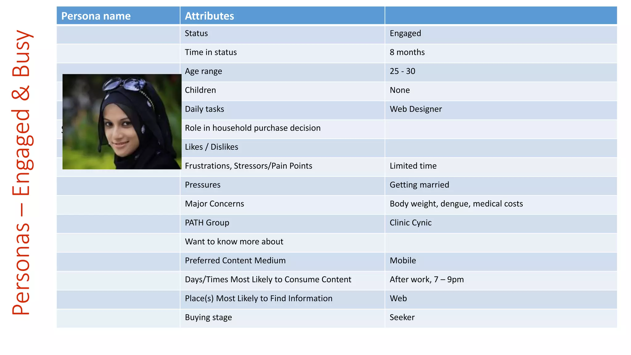 Personas – Engaged & Busy 
Persona name Attributes 
Status Engaged 
Time in status 8 months 
Age range 25 - 30 
Children None 
Daily tasks Web Designer 
Sofia Role in household purchase decision 
Likes / Dislikes 
Frustrations, Stressors/Pain Points Limited time 
Pressures Getting married 
Major Concerns Body weight, dengue, medical costs 
PATH Group Clinic Cynic 
Want to know more about 
Preferred Content Medium Mobile 
Days/Times Most Likely to Consume Content After work, 7 – 9pm 
Place(s) Most Likely to Find Information Web 
Buying stage Seeker 
 