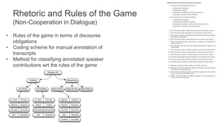 Rhetoric and Rules of the Game
(Non-Cooperation in Dialogue)
Dialogue
Transcript
Annotation
(Segments, Dialogue Act Functi...