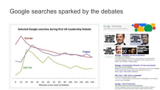 2010 BBC replay site
• Second debate
http://news.bbc.co.uk/1/hi/uk_politics/
election_2010/8635098.stm
• Final debate:
htt...