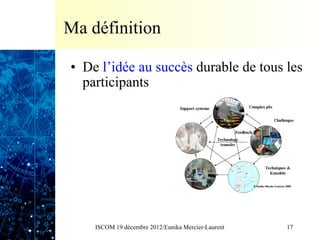 Ma définition

•  De l’idée au succès durable de tous les
   participants




    ISCOM 19 décembre 2012/Eunika Mercier-Laurent   17
 