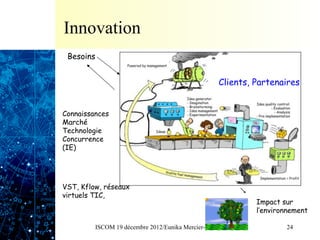 Innovation
 Besoins


                                                    Clients, Partenaires


Connaissances
Marché
Technologie
Concurrence
(IE)




VST, Kflow, réseaux
virtuels TIC,
                                                             Impact sur
                                                             l’environnement

         ISCOM 19 décembre 2012/Eunika Mercier-Laurent               24
 
