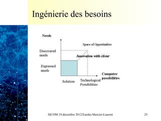 Ingénierie des besoins




    ISCOM 19 décembre 2012/Eunika Mercier-Laurent   25
 