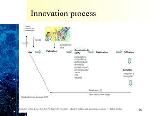 Innovation process




    ISCOM 19 décembre 2012/Eunika Mercier-Laurent   26
 