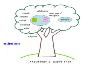 environment




              ISCOM 19 décembre 2012/Eunika Mercier-Laurent   3
 