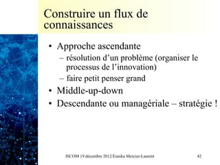 Construire un flux de
connaissances
•  Approche ascendante
   –  résolution d’un problème (organiser le
      processus de l’innovation)
   –  faire petit penser grand
•  Middle-up-down
•  Descendante ou managériale – stratégie !




    ISCOM 19 décembre 2012/Eunika Mercier-Laurent   42
 
