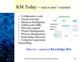 KM Today – tool or user’s oriented
 •  Collaborative work                                                     Information about Company



 •  Social networks                              Products
                                                          hypertext link


                                                                                  Services                      Electronic


 •  Business Intelligence                                                                                       Commerce




 •  CRM (with CBR)
                                         Intelligent Catalog

                                                                                  Technical Support    acces
                                                                                                                 Clients/ logistic

 •  Decision support
                                        choice support


                                       configurator


 •  Project Management
                                                                                                               Technical data

                                                       Retourn on experience



 •  Process Management                                Knowledge on


 •  Knowledge discovery
                                                      problem solving                    maintenance               documentation
                                                                                         manuals




 •  Collective experience
 Storytelling

       Objective : optimized Knowledge flow


      ISCOM 19 décembre 2012/Eunika Mercier-Laurent                                                                 49
 