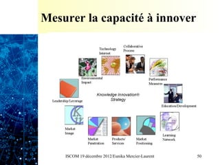 Mesurer la capacité à innover




    ISCOM 19 décembre 2012/Eunika Mercier-Laurent   50
 