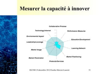 Mesurer la capacité à innover




    ISCOM 19 décembre 2012/Eunika Mercier-Laurent   51
 