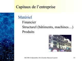 Capitaux de l’entreprise

 Matériel
   Financier
   Structurel (bâtiments, machines…)
   Produits




     ISCOM 19 décembre 2012/Eunika Mercier-Laurent   53
 