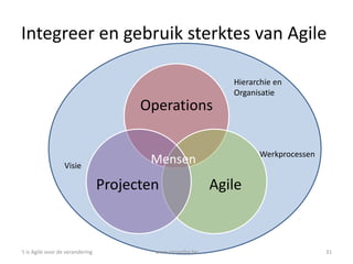 Integreer en gebruik sterktes van Agile
Operations
AgileProjecten
Hierarchie en
Organisatie
Werkprocessen
Visie
Mensen
www...