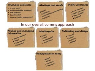 KM (and communication) at ILRI: Igniting ‘researching out loud’ for more effective development outcomes