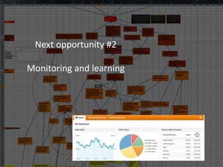 KM (and communication) at ILRI: Igniting ‘researching out loud’ for more effective development outcomes