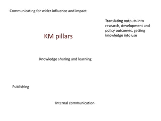 KM (and communication) at ILRI: Igniting ‘researching out loud’ for more effective development outcomes