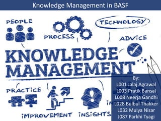 Knowledge Management in BASF
By:
L001 Jalaj Agrawal
L003 Pratik Bansal
L008 Neerja Gandhi
L028 Bulbul Thakker
L032 Mulya Nisar
J087 Parkhi Tyagi
 