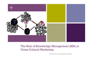 +




    The Role of Knowledge Management (KM) in
    Cross Cultural Marketing
                       Prepared by Giuseppina Russo
 