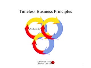 Timeless Business Principles Productivity 