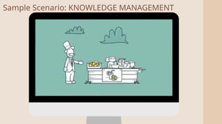 2
Sample Scenario: KNOWLEDGE MANAGEMENT
 