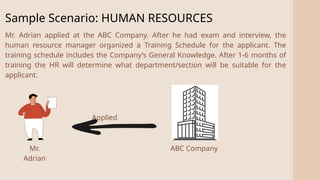 2
Sample Scenario: HUMAN RESOURCES
Mr. Adrian applied at the ABC Company. After he had exam and interview, the
human resource manager organized a Training Schedule for the applicant. The
training schedule includes the Company’s General Knowledge. After 1-6 months of
training the HR will determine what department/section will be suitable for the
applicant.
Mr.
Adrian
ABC Company
Applied
 