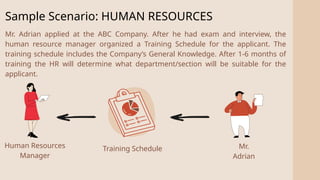 2
Sample Scenario: HUMAN RESOURCES
Mr. Adrian applied at the ABC Company. After he had exam and interview, the
human resource manager organized a Training Schedule for the applicant. The
training schedule includes the Company’s General Knowledge. After 1-6 months of
training the HR will determine what department/section will be suitable for the
applicant.
Human Resources
Manager
Training Schedule Mr.
Adrian
 