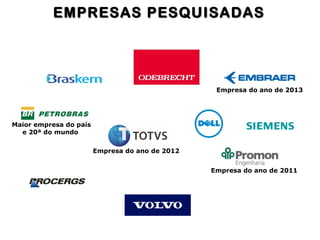Empresa do ano de 2011
Empresa do ano de 2012
Empresa do ano de 2013
Maior empresa do país
e 20ª do mundo
EMPRESAS PESQUISADASEMPRESAS PESQUISADAS
 