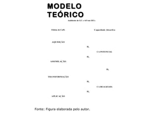 Efeitos de CoPs
AQUISIÇÃO
ASSIMILAÇÃO
TRANSFORMAÇÃO
APLICAÇÃO
CA POTENCIAL
CA REALIZADA
Capacidade Absortiva
Ambiente de GC e AO em EICs
H1
H2
H3
H4
H5
Fonte: Figura elaborada pelo autor.
MODELOMODELO
TEÓRICOTEÓRICO
 